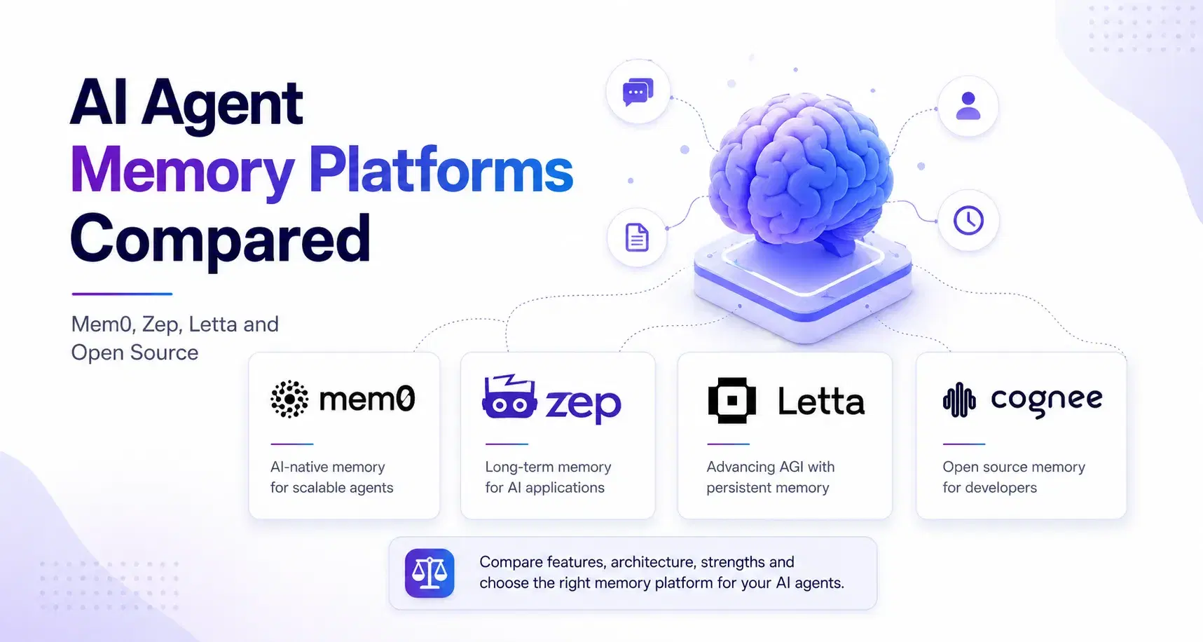 AI Agent Memory Platforms Compared: Mem0, Zep, Letta and Open Source