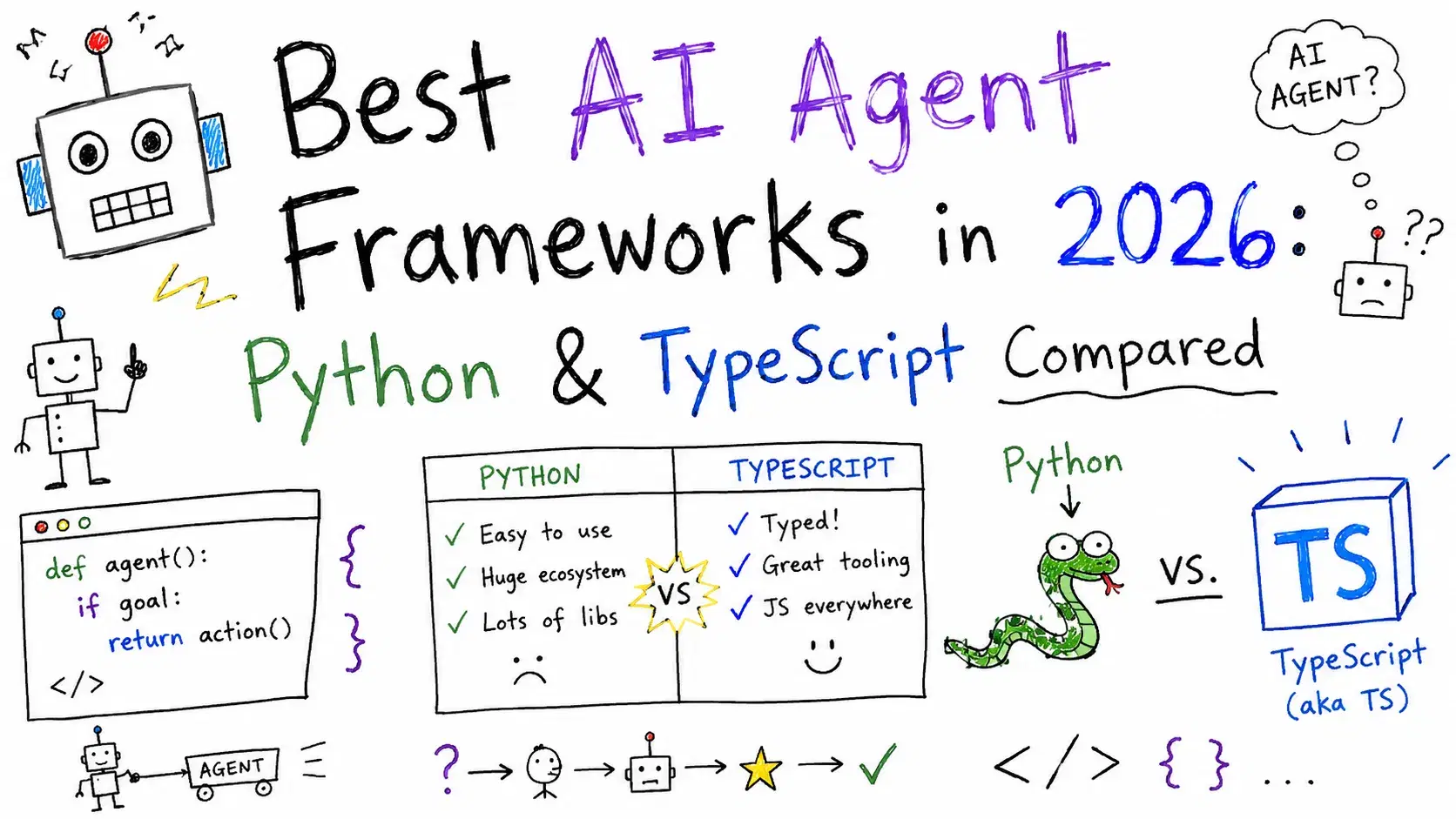Best AI Agent Frameworks in 2026: Python & TypeScript Compared