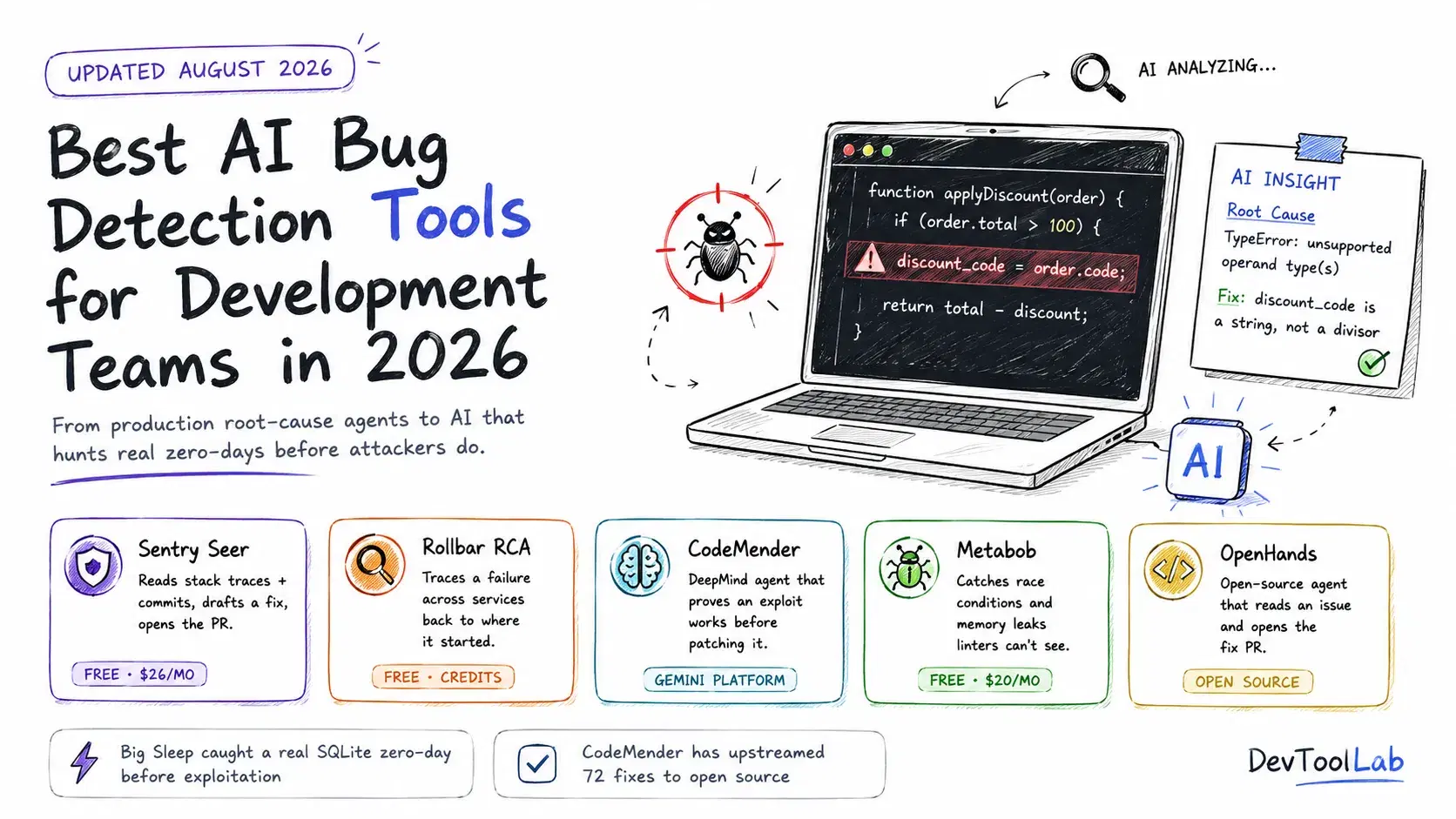 Best AI Bug Detection Tools for Development Teams in 2026