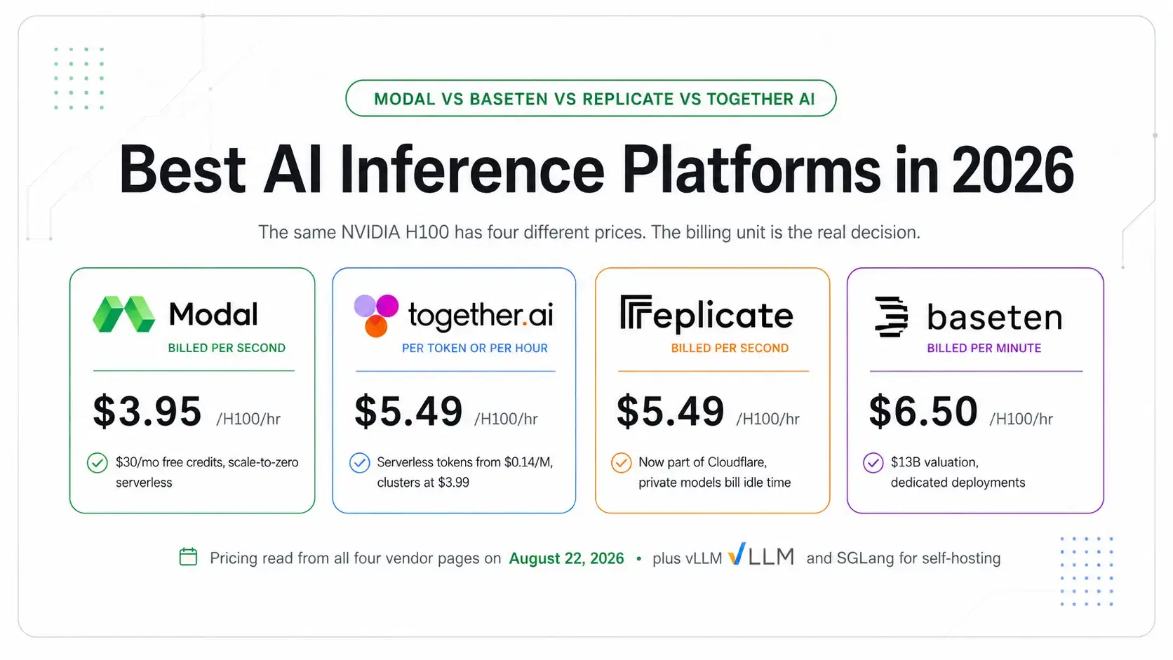 Best AI Inference Platforms in 2026: Modal vs Baseten vs Replicate vs Together AI