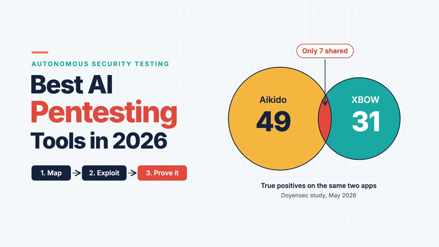 Best AI Penetration Testing Tools in 2026
