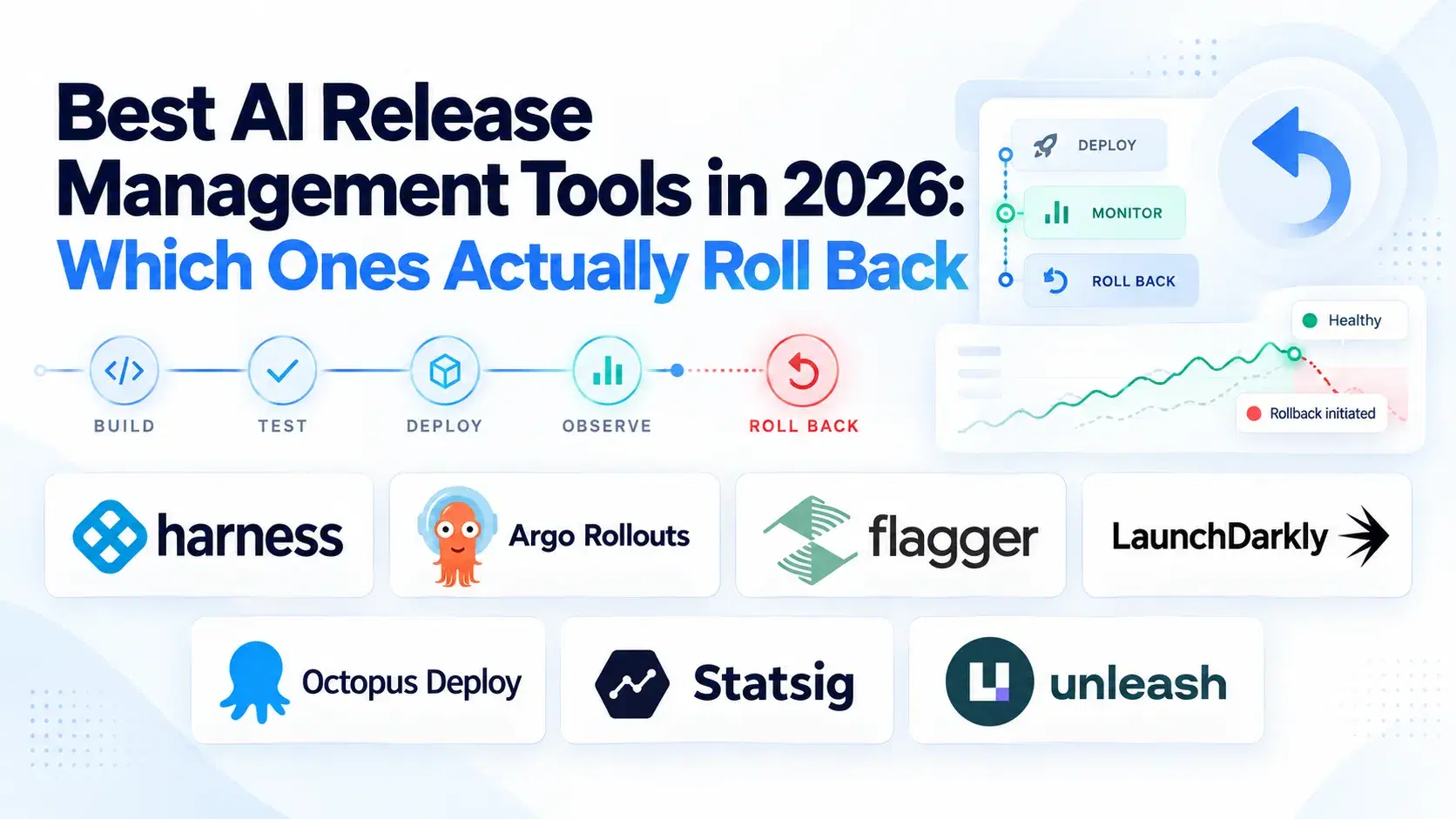Best AI Release Management Tools in 2026: Which Ones Actually Roll Back