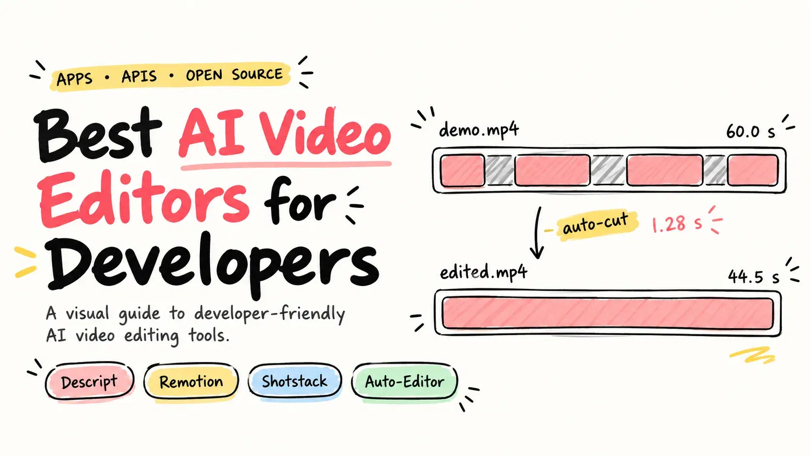 Best AI Video Editors for Developers