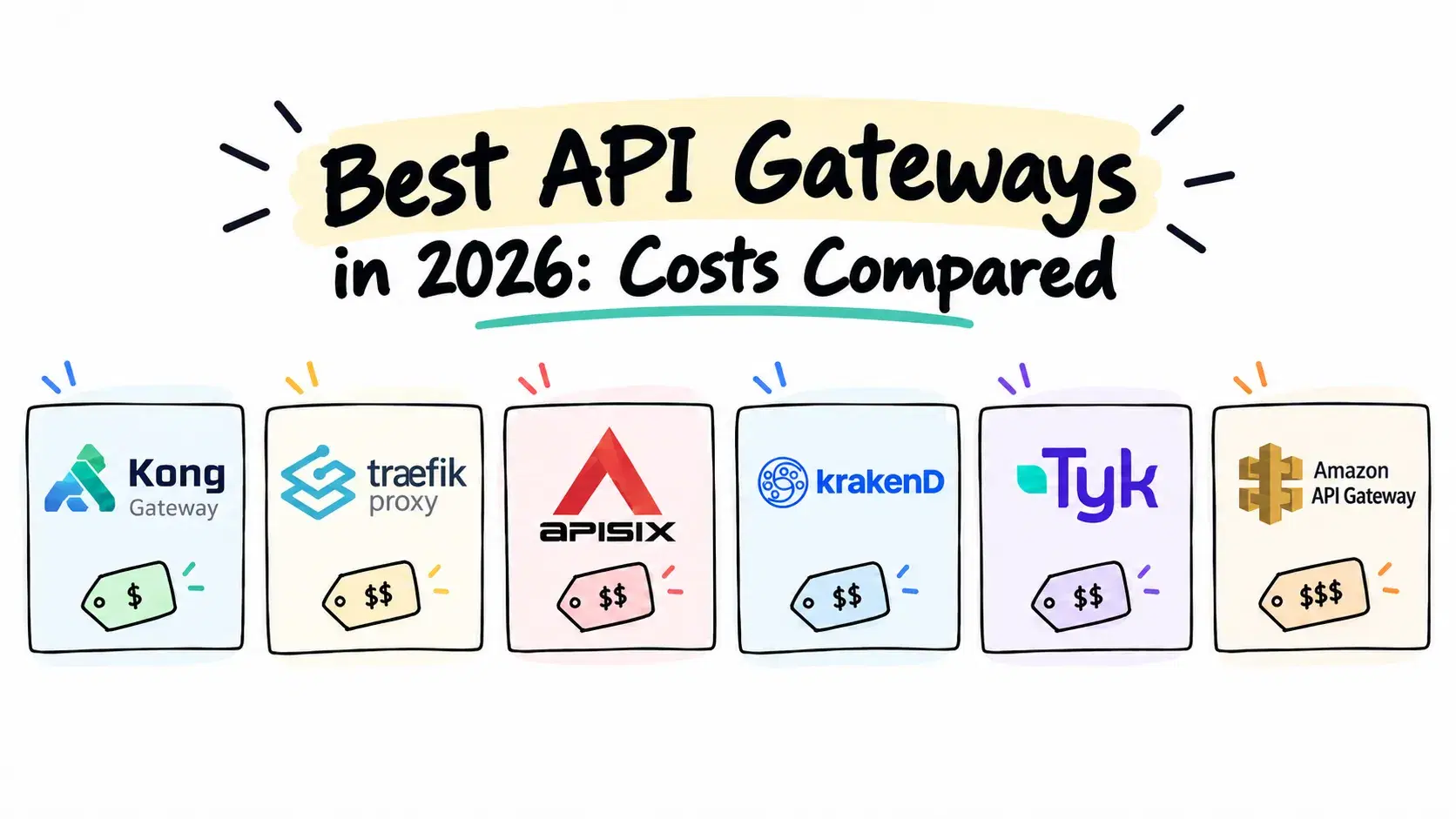 Best API Gateways in 2026: Costs Compared