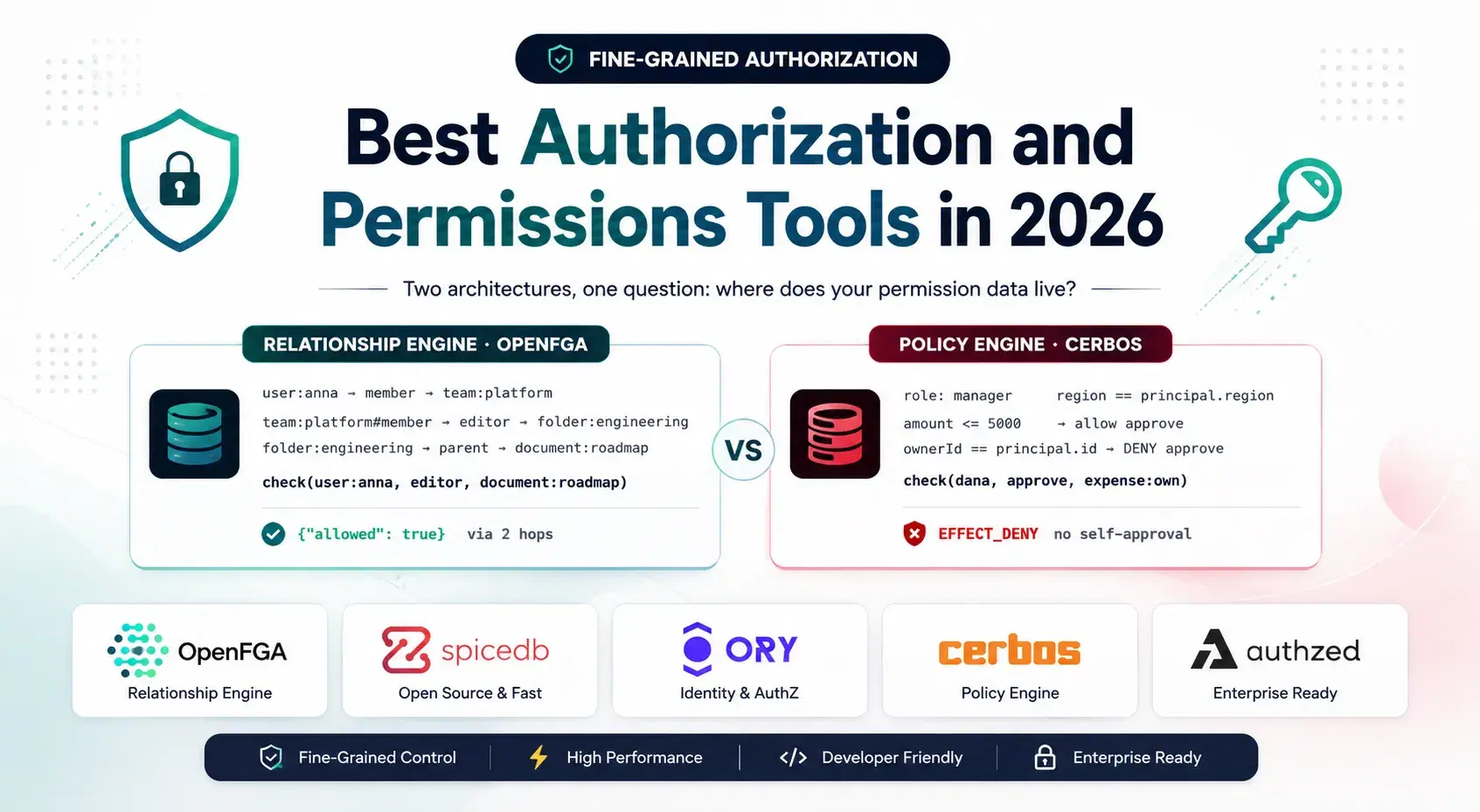 Best Authorization and Permissions Tools in 2026: Fine-Grained Authz Compared