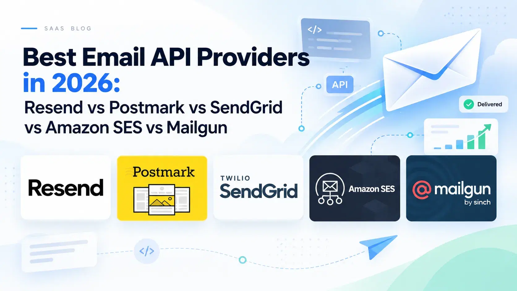 Best Email API Providers in 2026: Resend vs Postmark vs SendGrid vs Amazon SES vs Mailgun