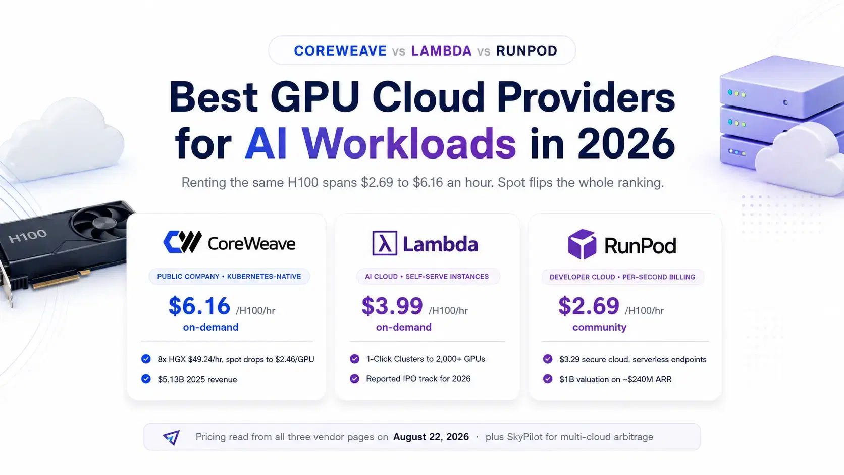 Best GPU Cloud Providers for AI Workloads in 2026: CoreWeave vs Lambda vs RunPod