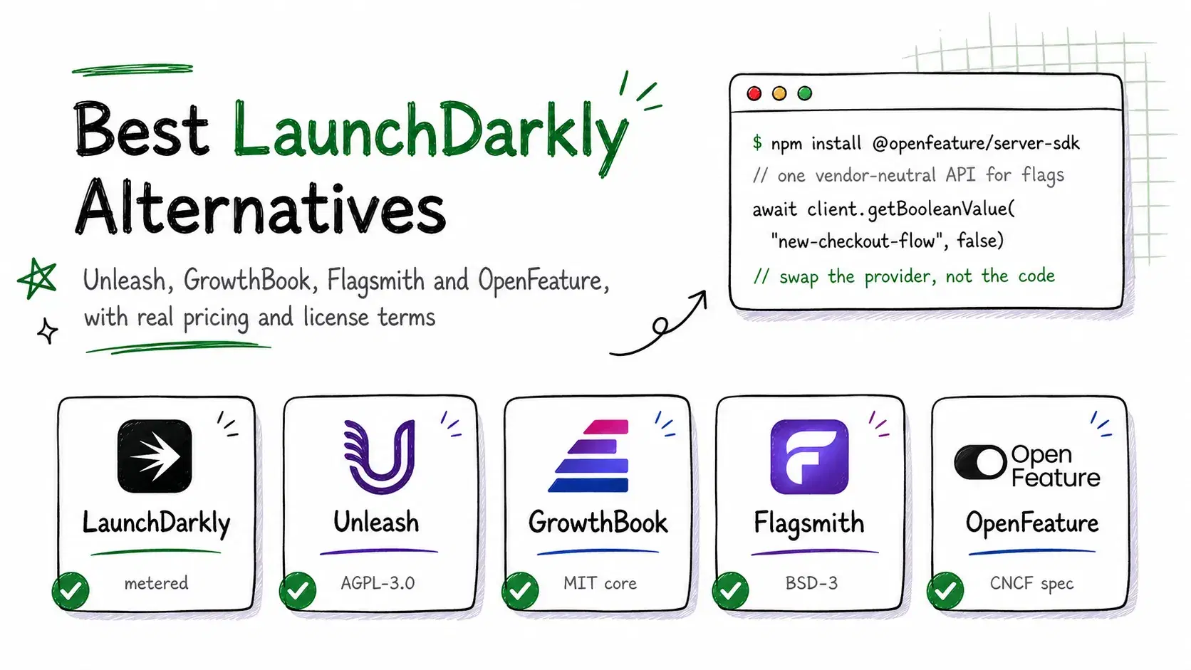 Best LaunchDarkly Alternatives in 2026: Unleash, GrowthBook, Flagsmith and OpenFeature Compared