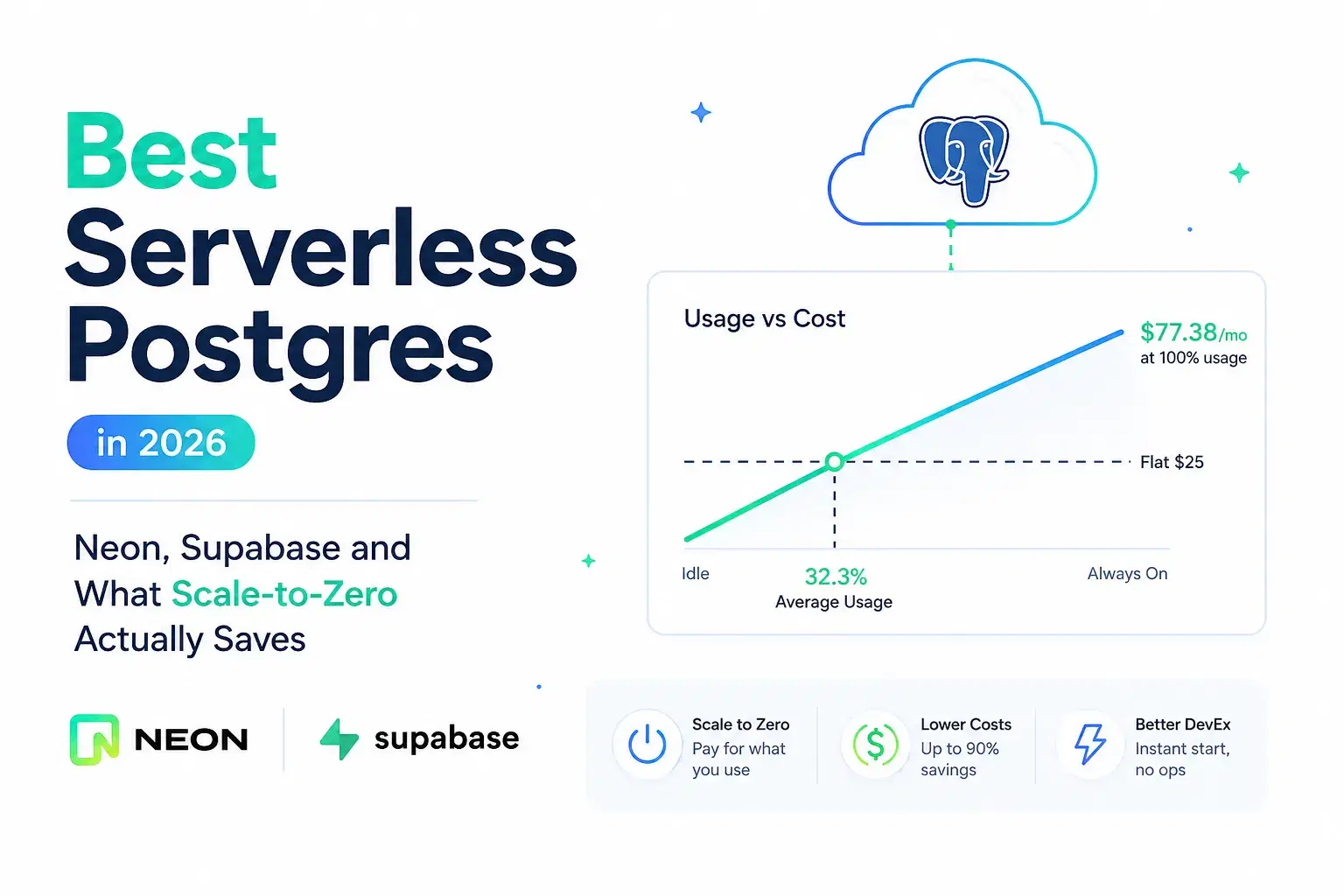Best Serverless Postgres in 2026: Neon, Supabase and What Scale-to-Zero Actually Saves