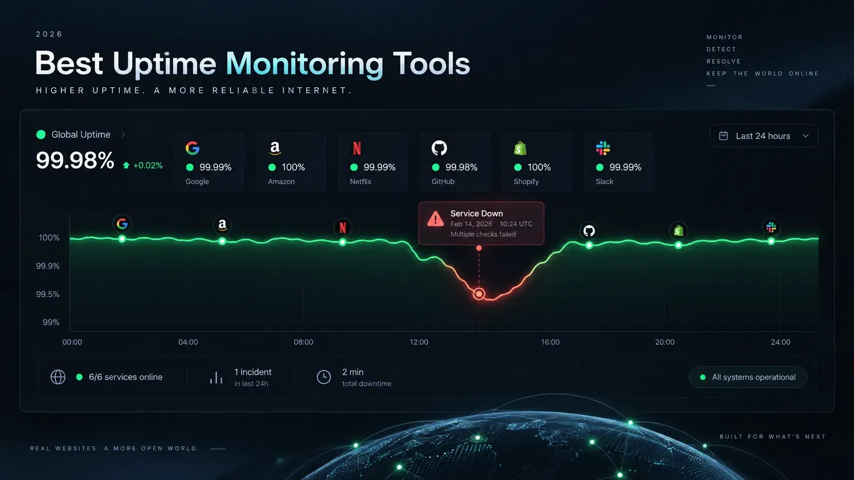 Best Uptime Monitoring Tools in 2026