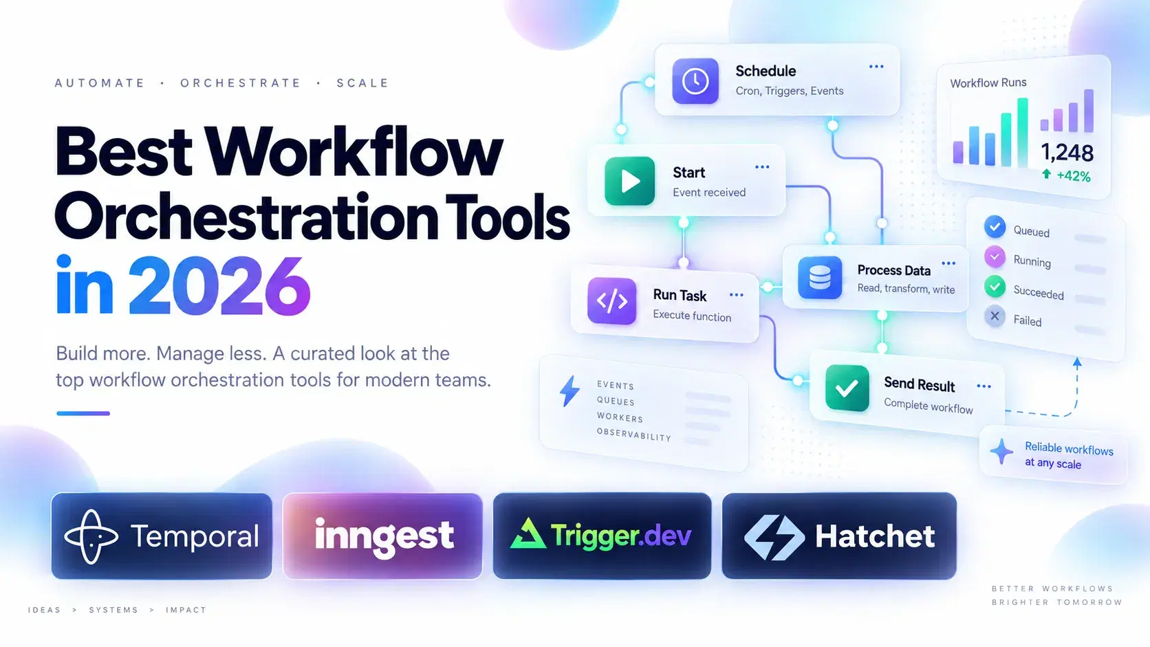 Best Workflow Orchestration Tools in 2026