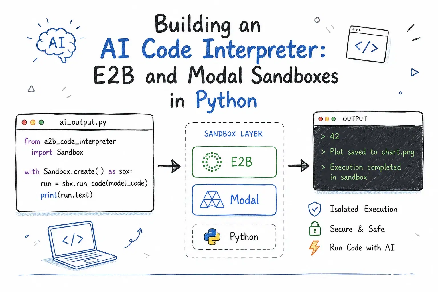 Building an AI Code Interpreter: E2B and Modal Sandboxes in Python