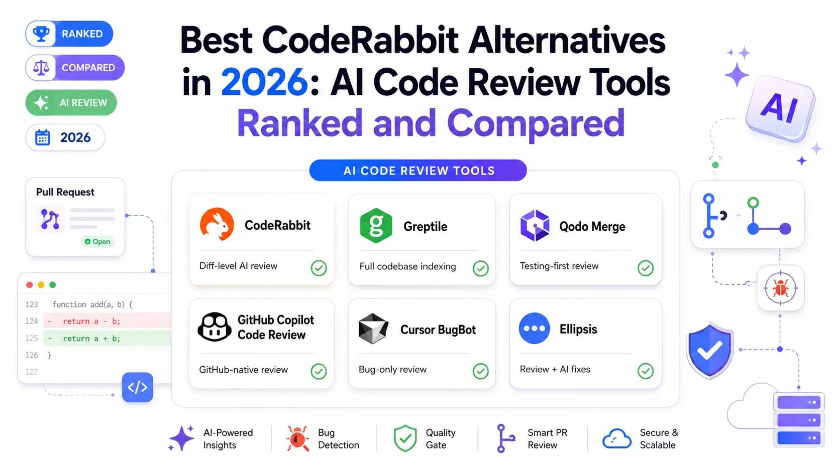 Best CodeRabbit Alternatives 2026: AI Code Review Tools Compared