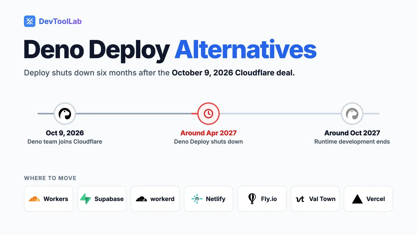 7 Best Deno Deploy Alternatives in 2026