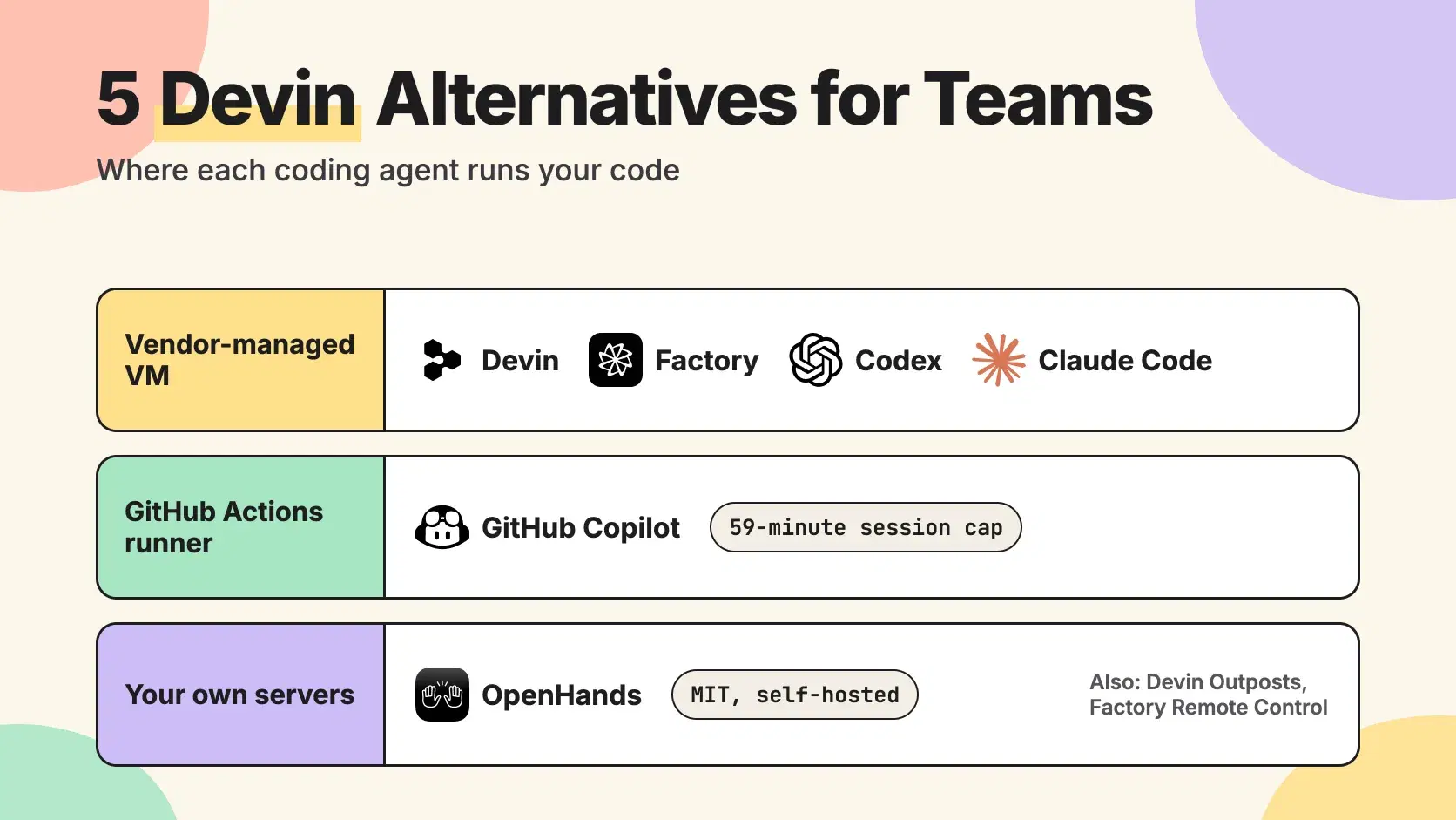 5 Devin Alternatives for Teams in 2026
