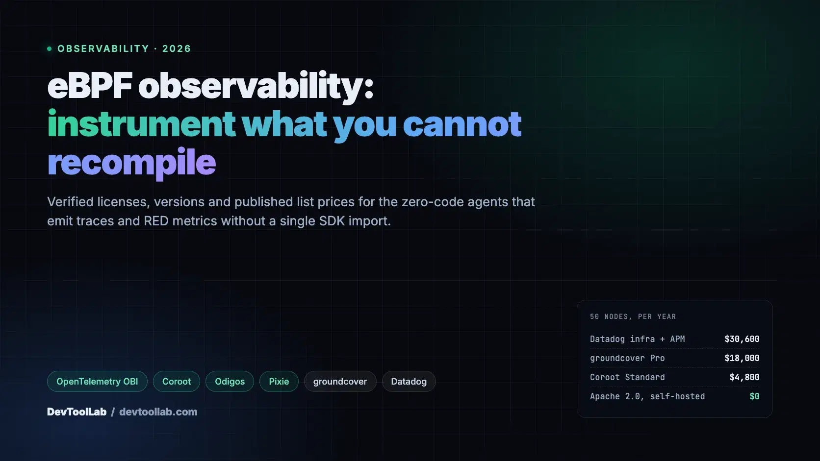 Best eBPF Observability Tools in 2026: Zero-Code Instrumentation Compared
