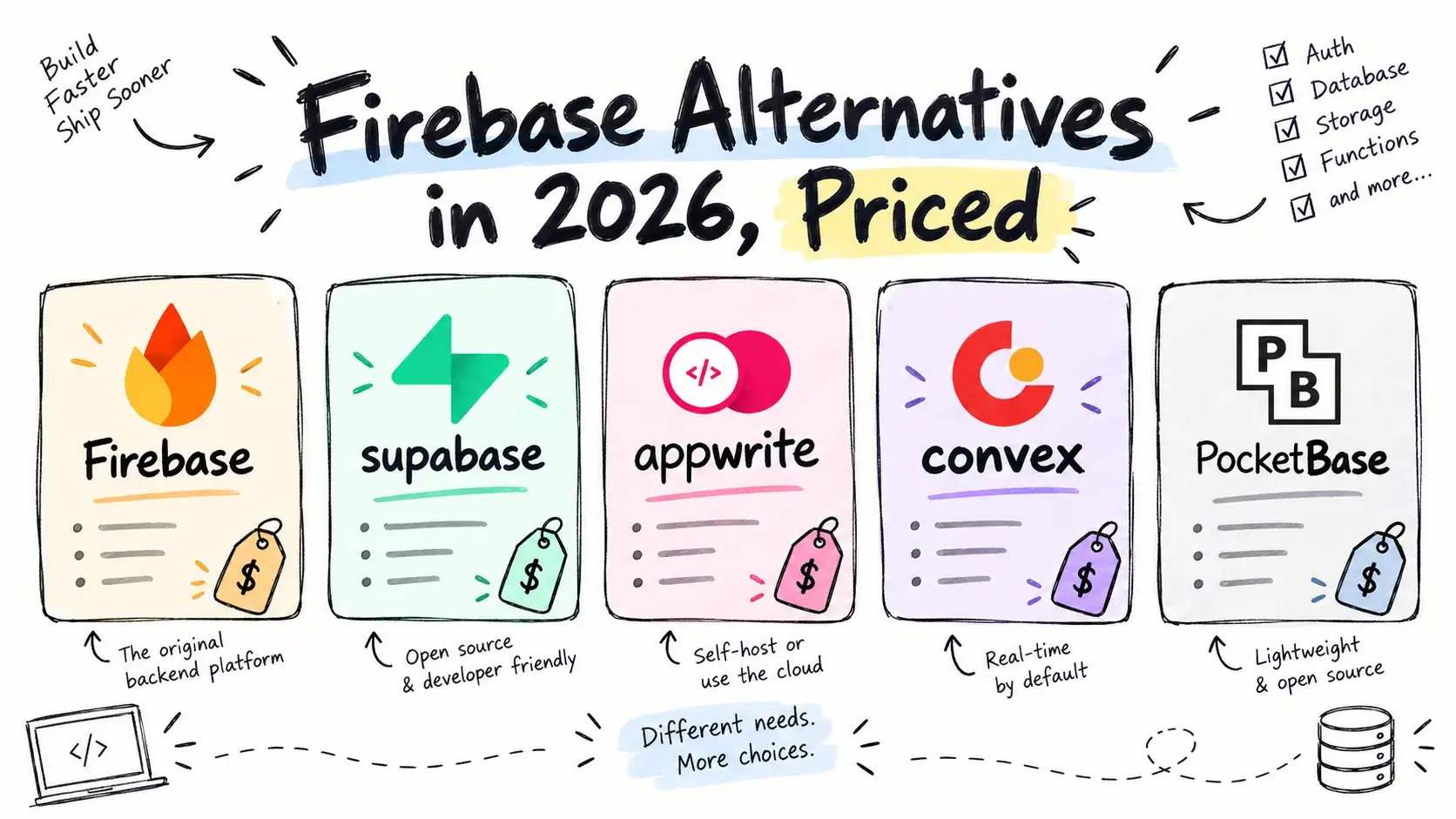 Firebase Alternatives in 2026, Priced