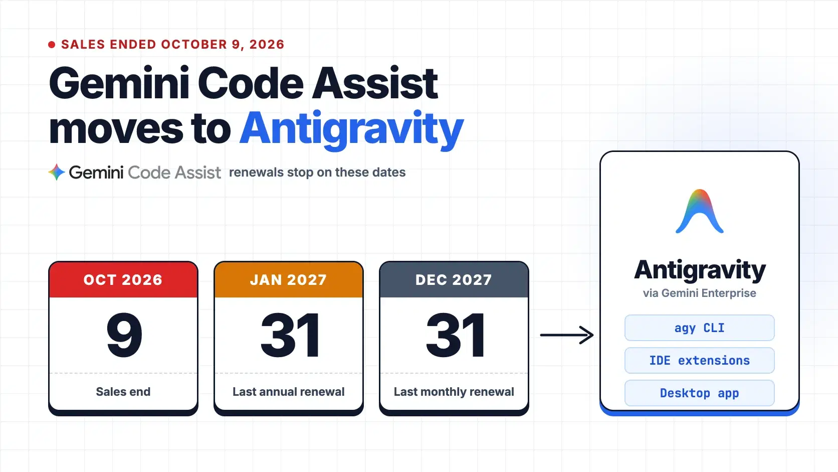 Gemini Code Assist vs Antigravity in 2026