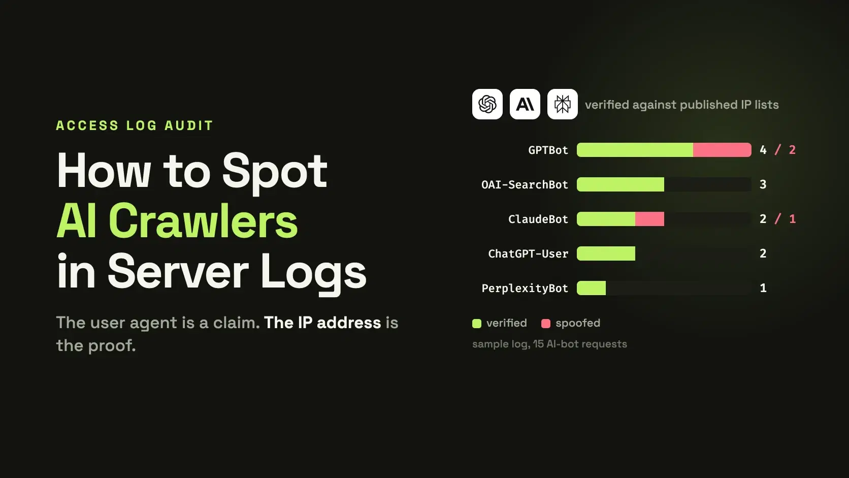 How to Spot AI Crawlers in Server Logs
