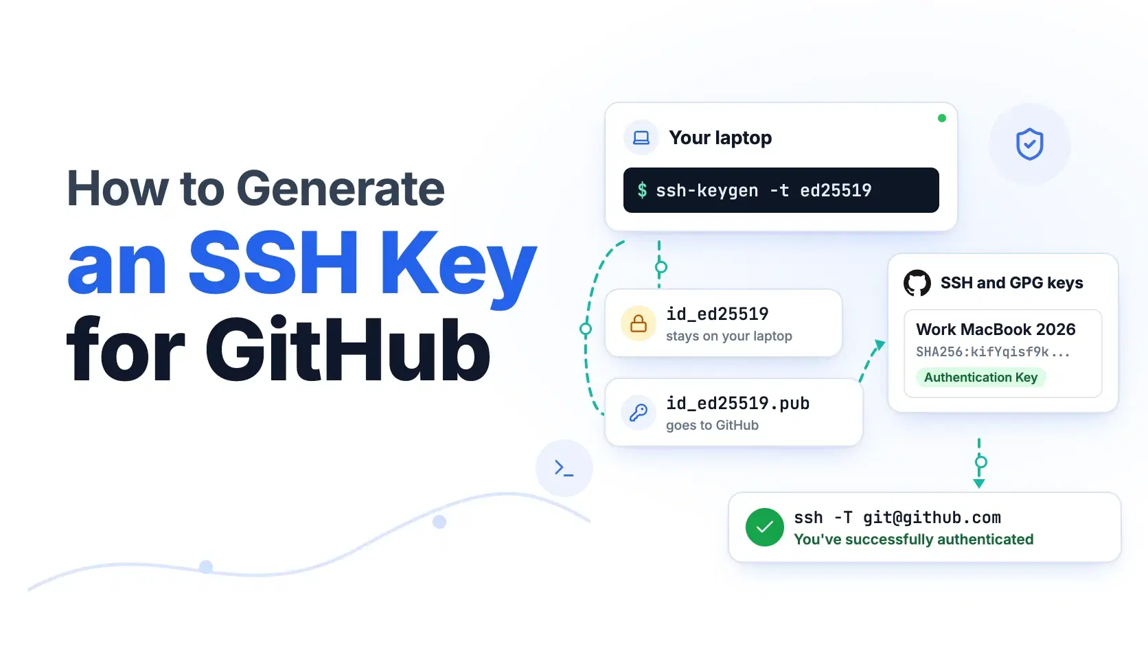 How to Generate an SSH Key for GitHub