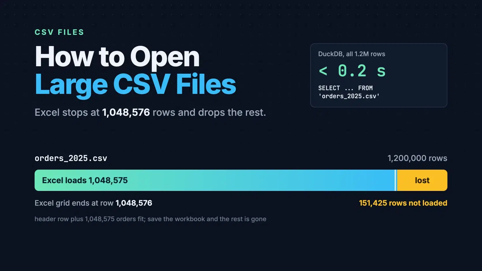 How to Open Large CSV Files (1M+ Rows)