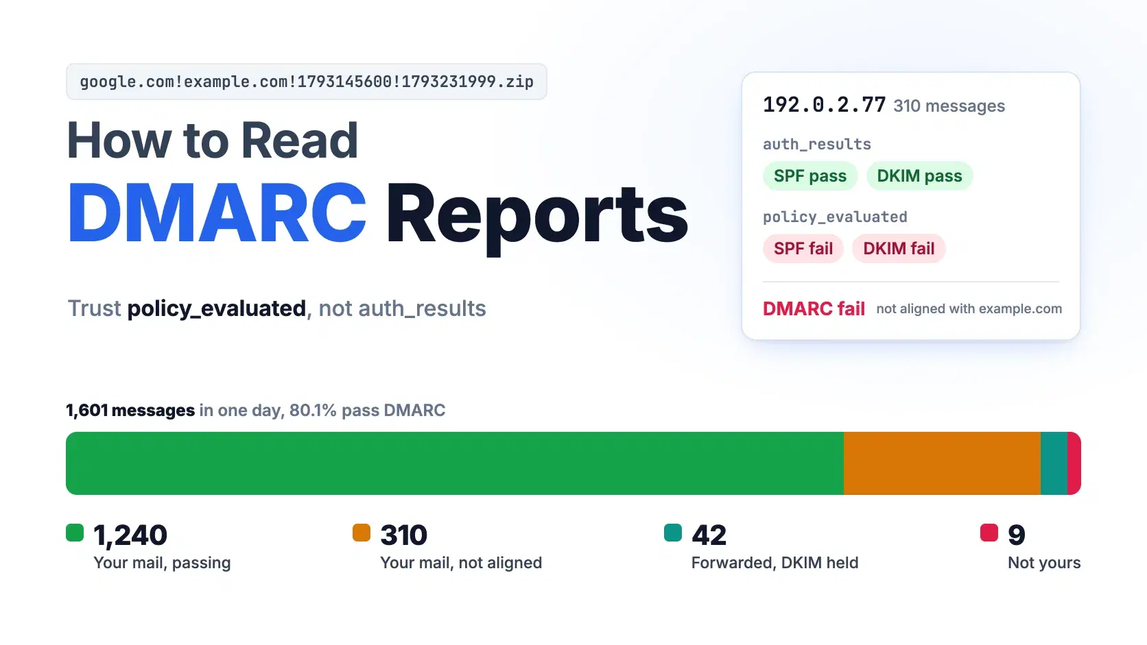 How to Read DMARC Reports (Aggregate XML)
