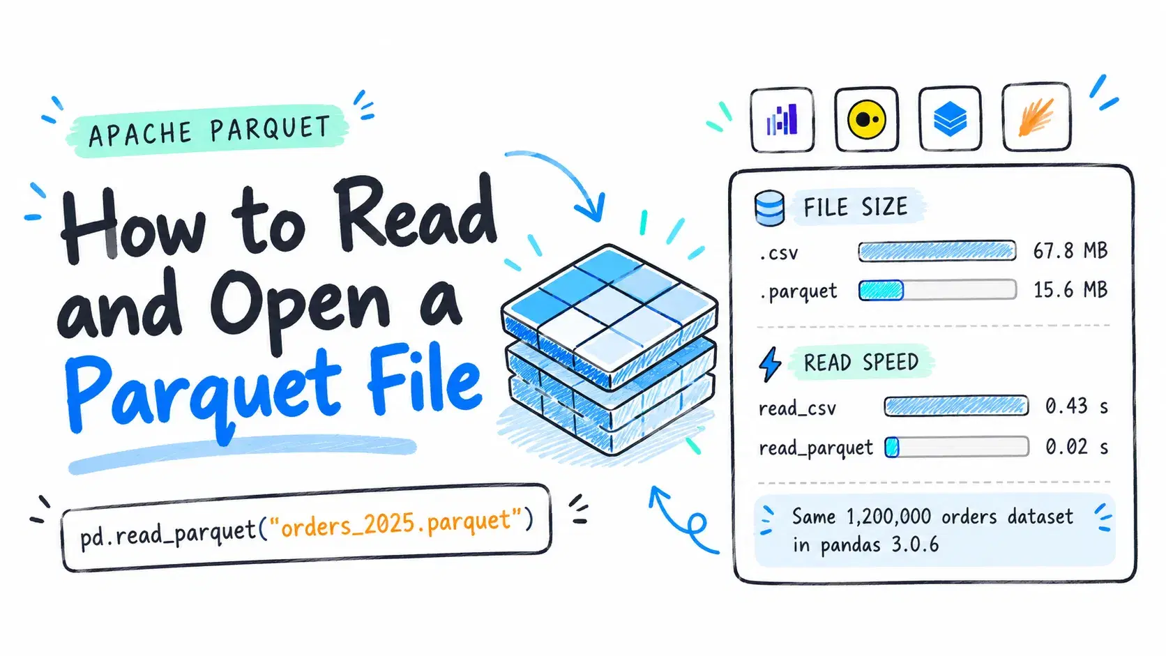 How to Read and Open a Parquet File