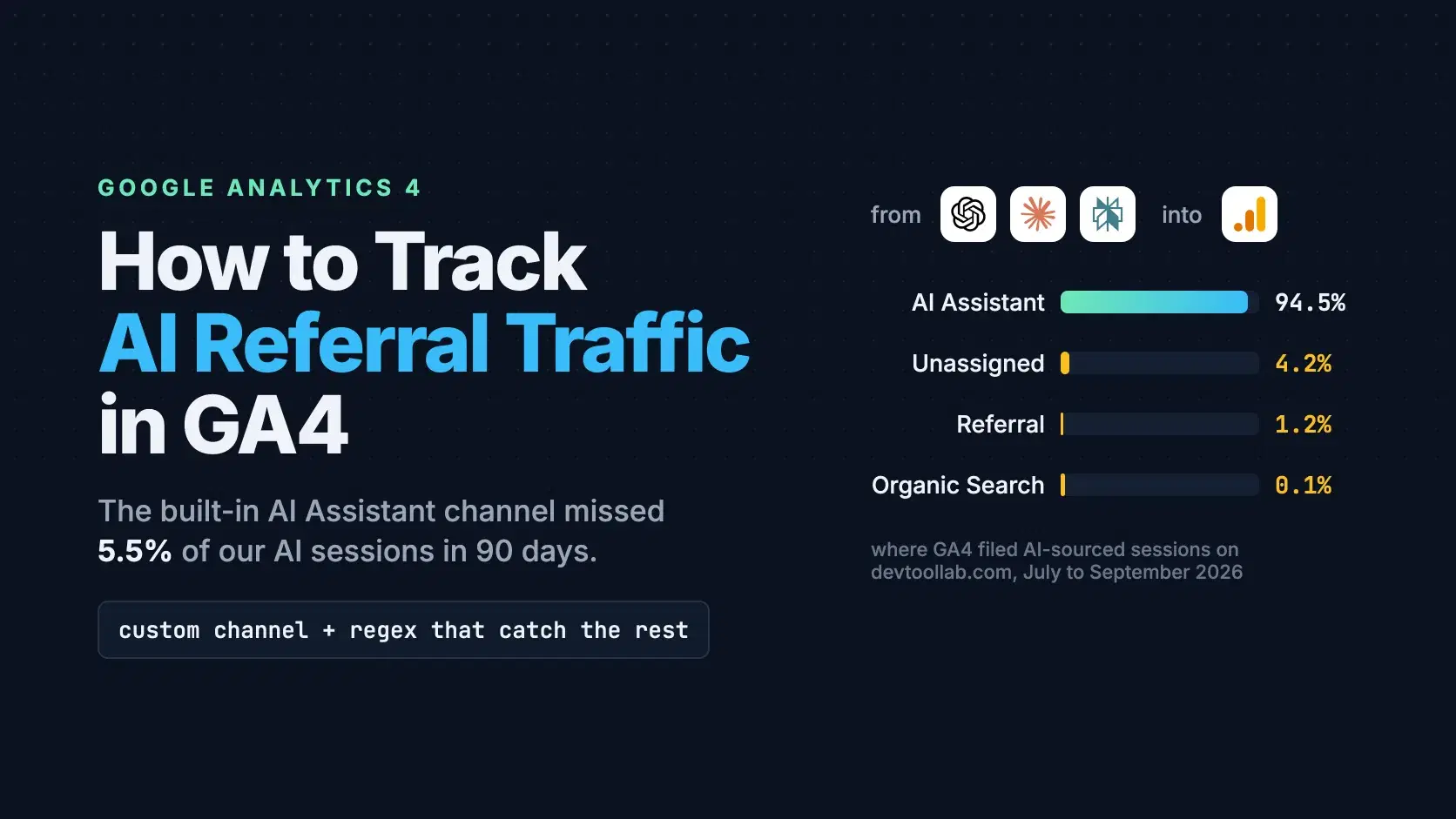How to Track AI Referral Traffic in GA4