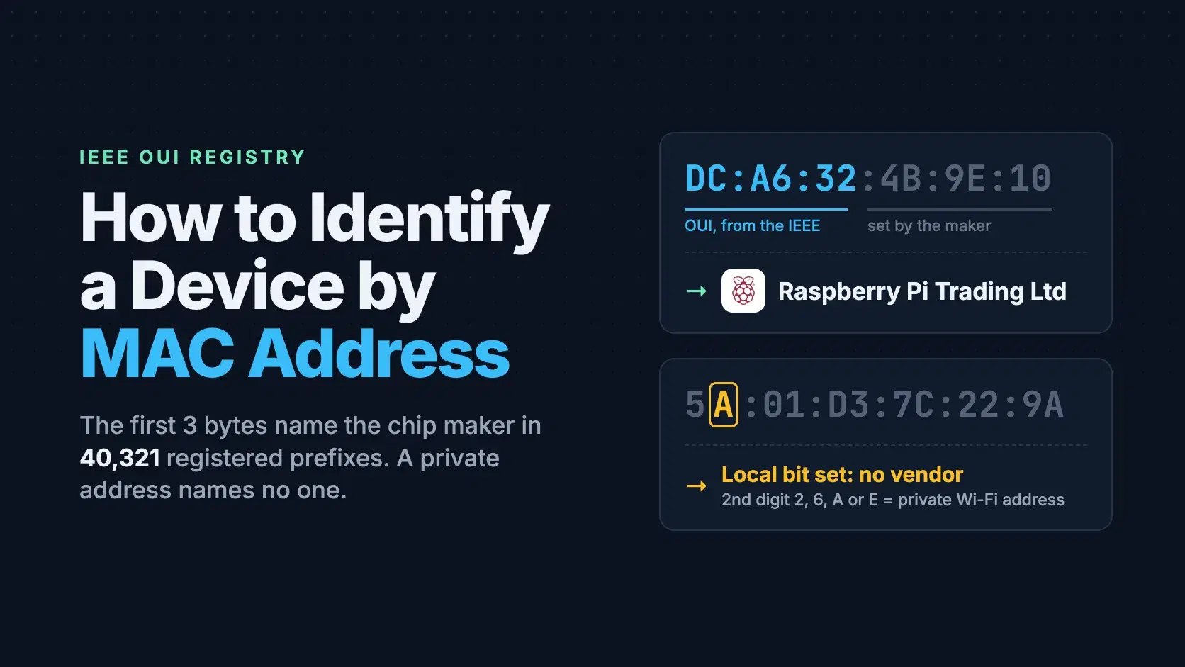 How to Identify a Device by MAC Address