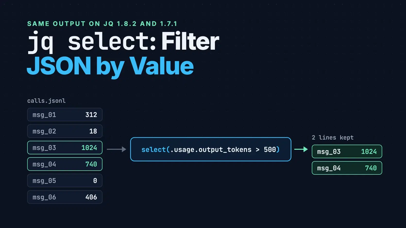 jq select: Filter JSON Arrays by Value