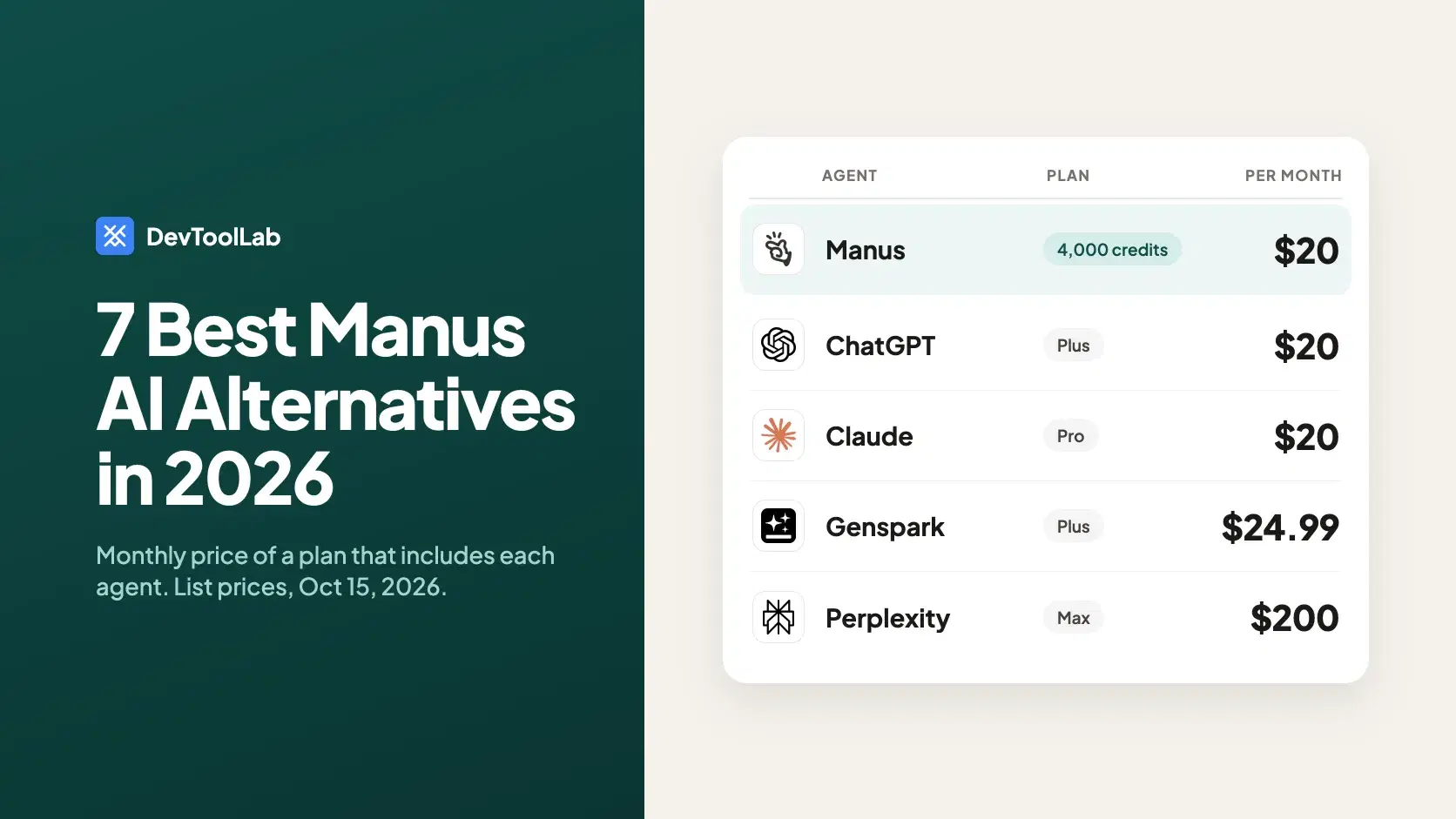 7 Best Manus AI Alternatives in 2026