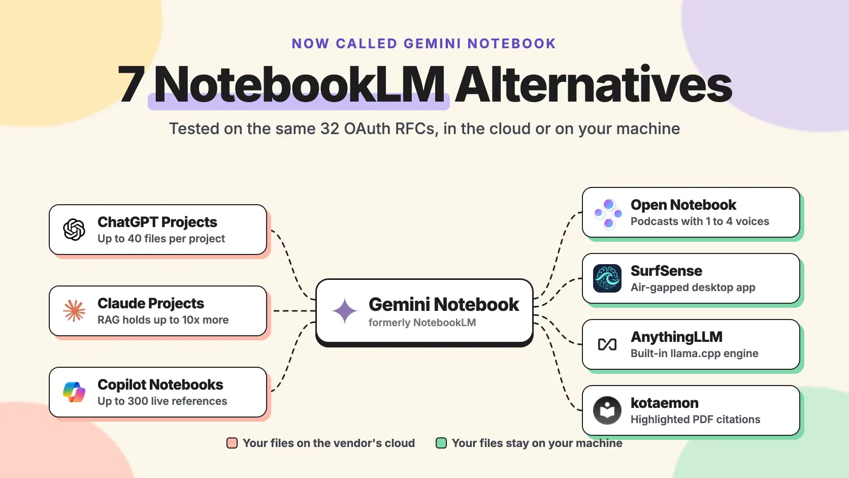 7 Best NotebookLM Alternatives in 2026