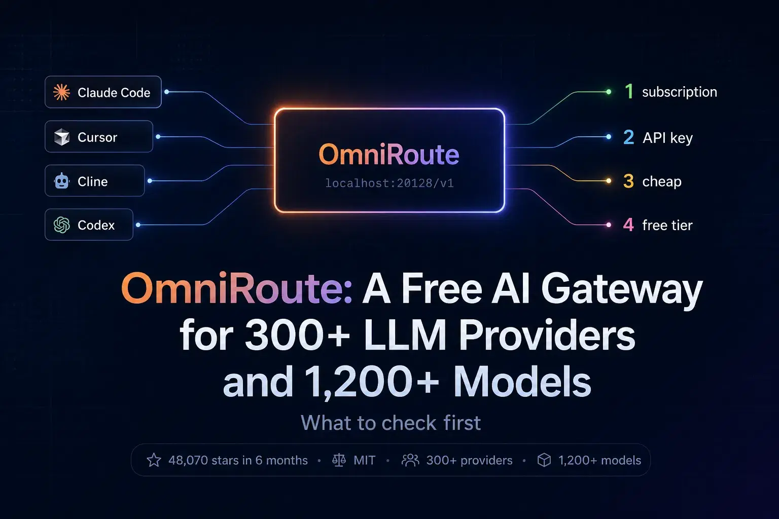 OmniRoute: A Free AI Gateway for 300+ LLM Providers and 1,200+ Models