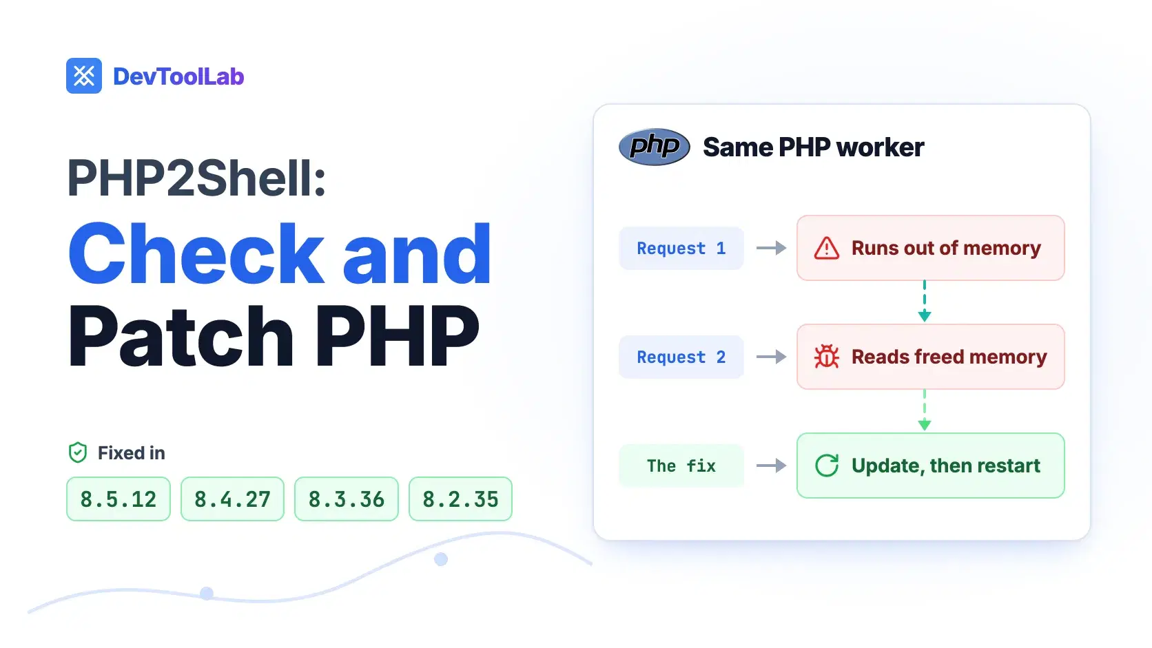 PHP2Shell: How to Check and Patch PHP