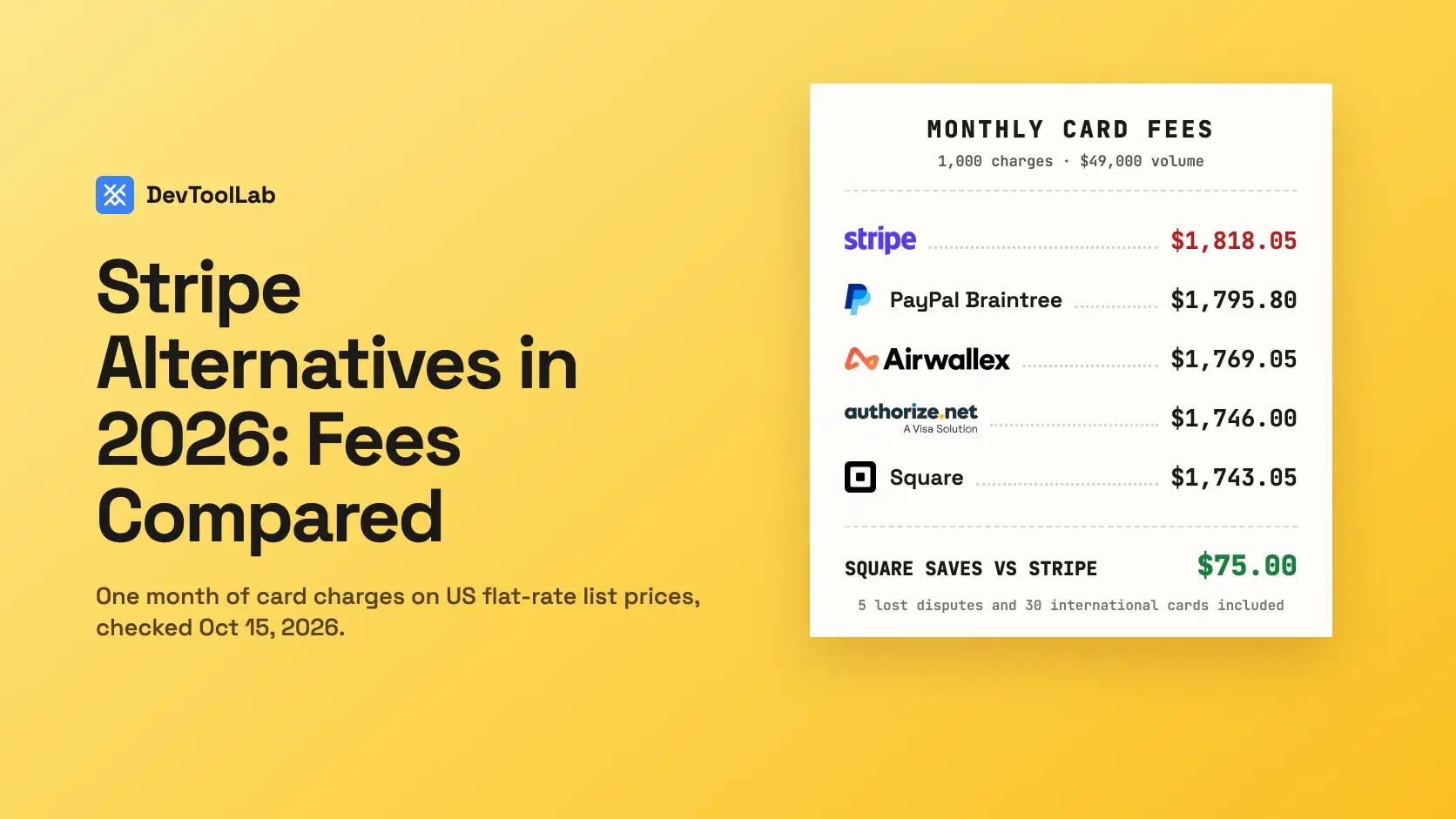 Stripe Alternatives in 2026: Fees Compared