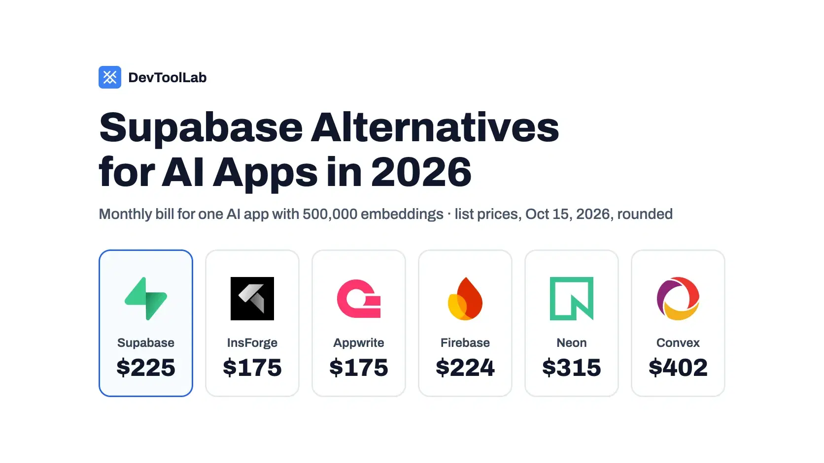 Supabase Alternatives for AI Apps in 2026
