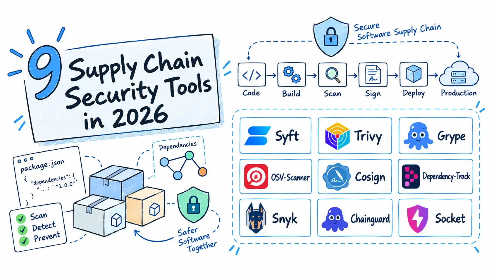 9 Supply Chain Security Tools in 2026