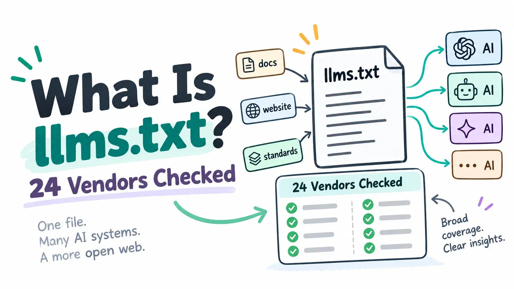 What Is llms.txt? 24 Vendors Checked
