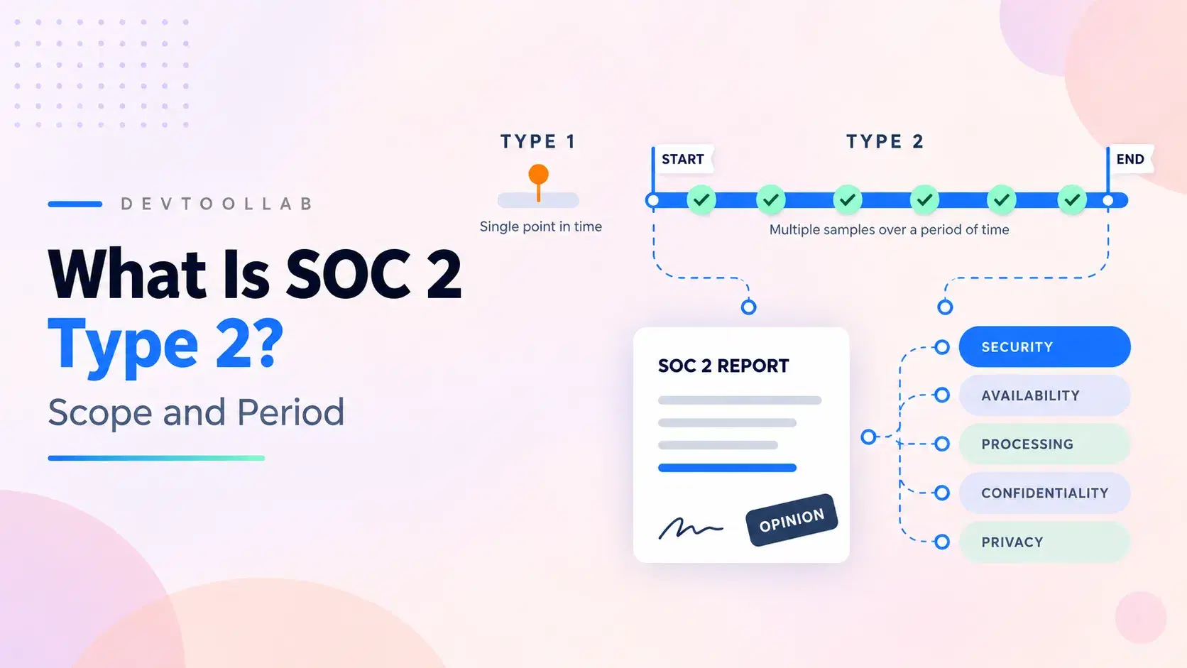 What Is SOC 2 Type 2? Scope and Period