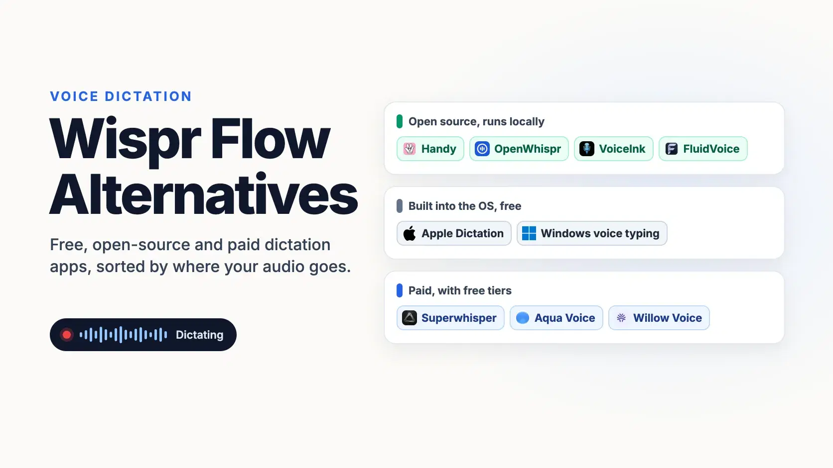 Wispr Flow Alternatives: Free, Open Source