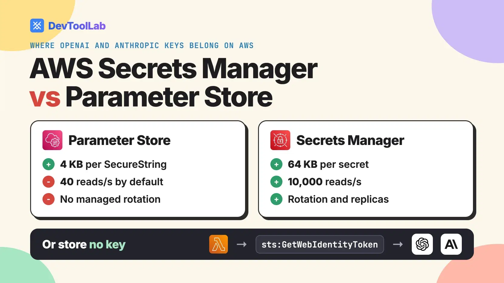 AWS Secrets Manager vs Parameter Store
