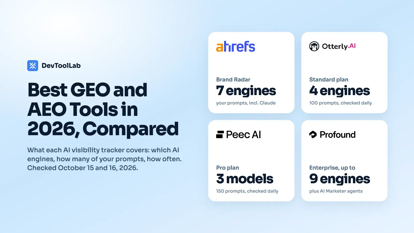 Best GEO and AEO Tools in 2026, Compared
