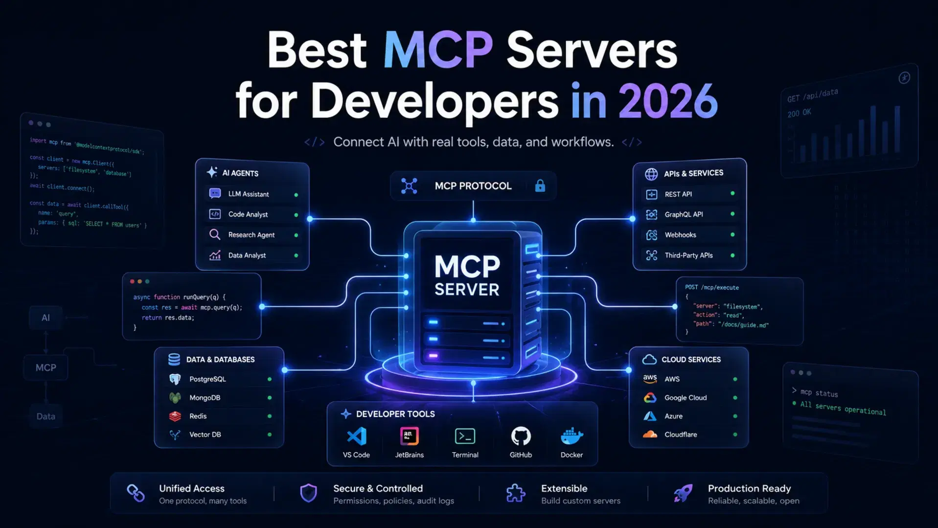 Best MCP Servers in 2026 for Claude, Cursor & VS Code