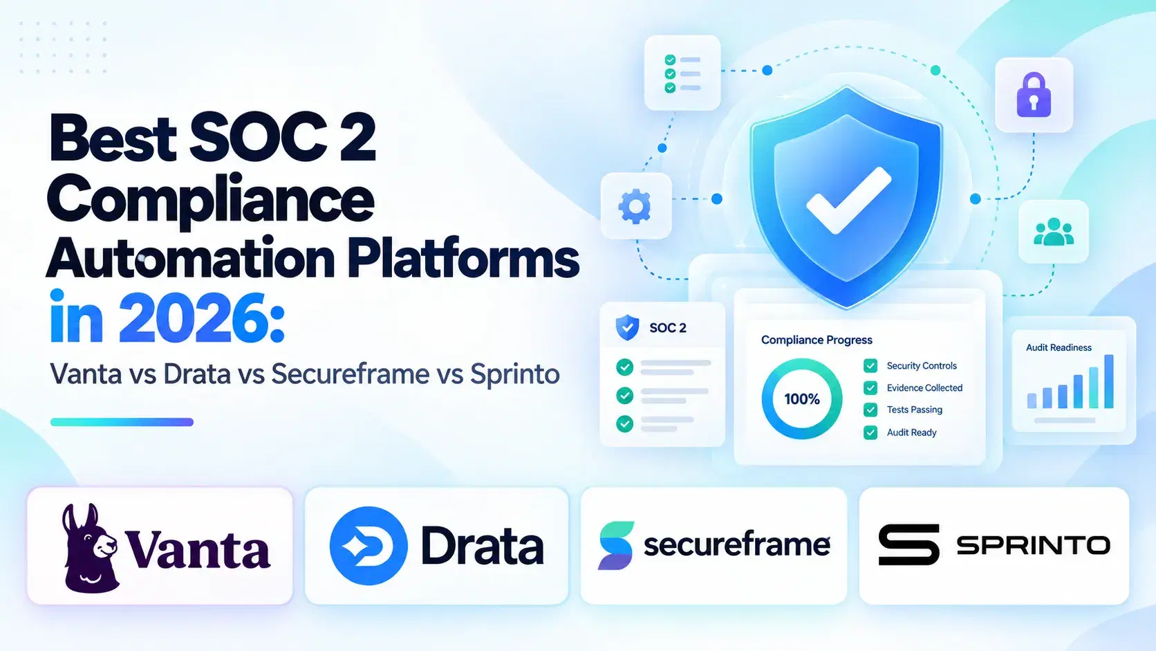 Best SOC 2 Compliance Automation Platforms in 2026: Vanta vs Drata vs Secureframe vs Sprinto