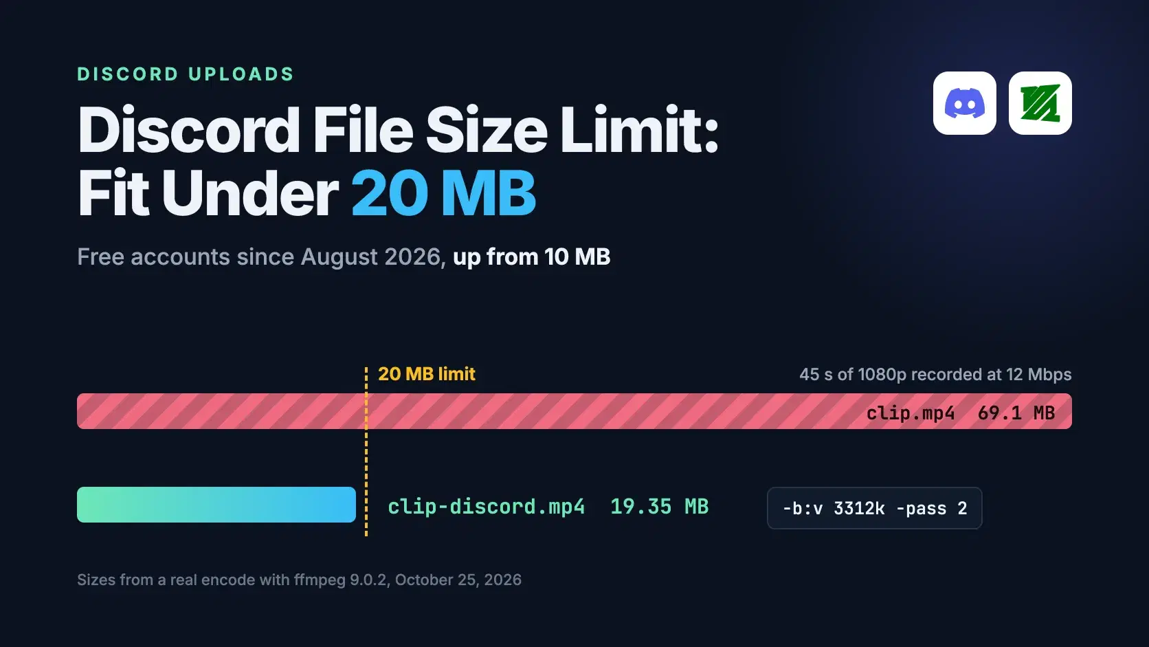 Discord File Size Limit: Fit Under 20 MB