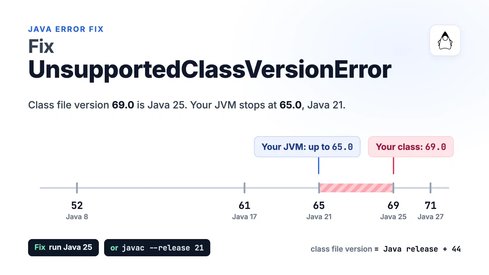 Fix UnsupportedClassVersionError in Java