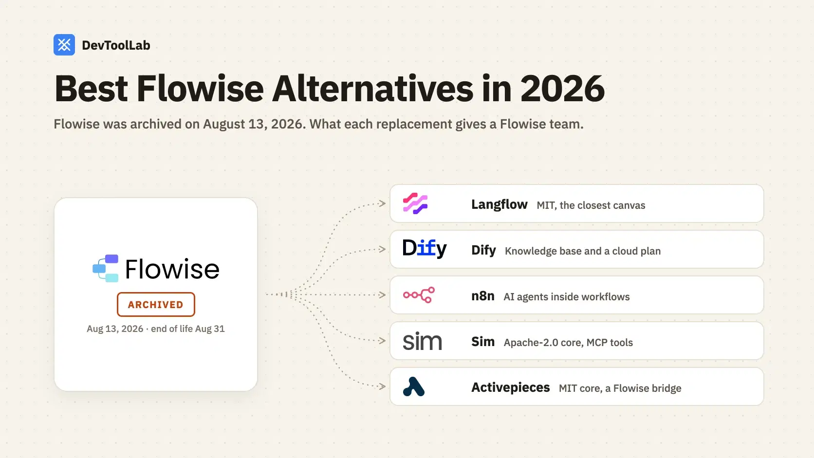 Best Flowise Alternatives in 2026