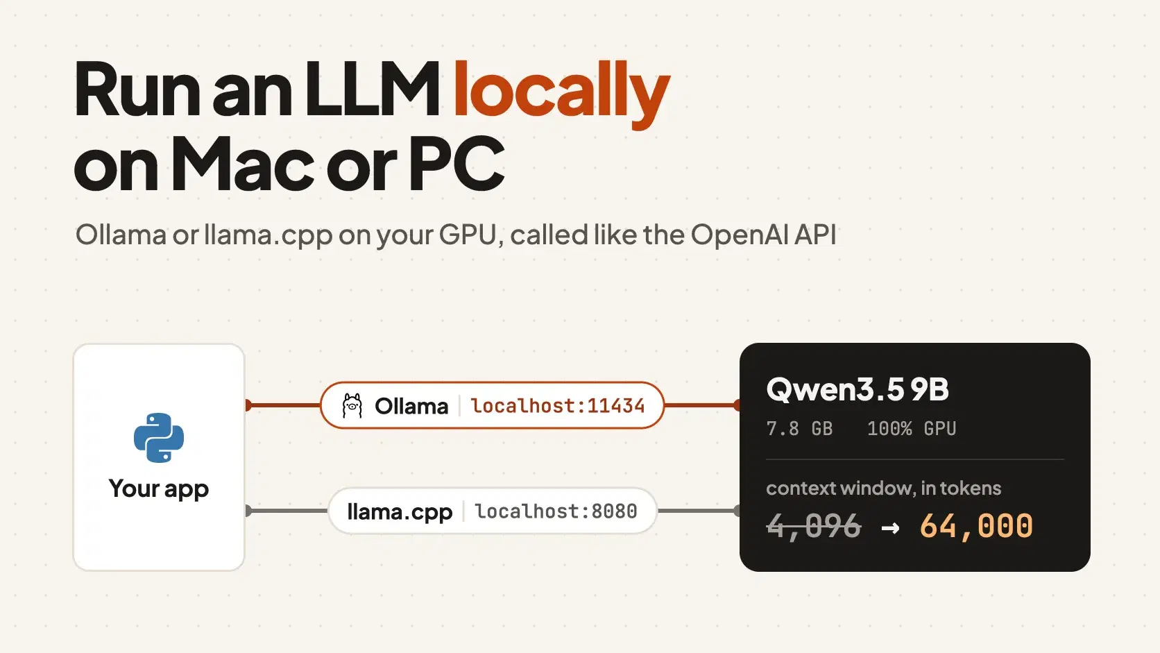 How to Run an LLM Locally on Mac or PC