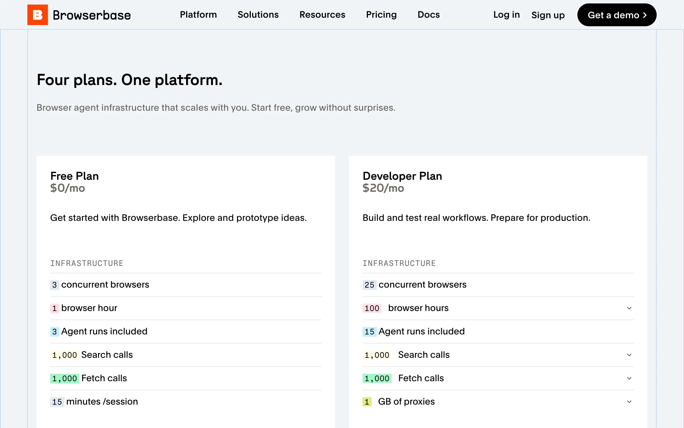 The Browserbase pricing page showing a Free Plan at $0 per month with 3 concurrent browsers, 1 browser hour and a 15 minute session limit, beside a Developer Plan at $20 per month with 25 concurrent browsers and 100 browser hours