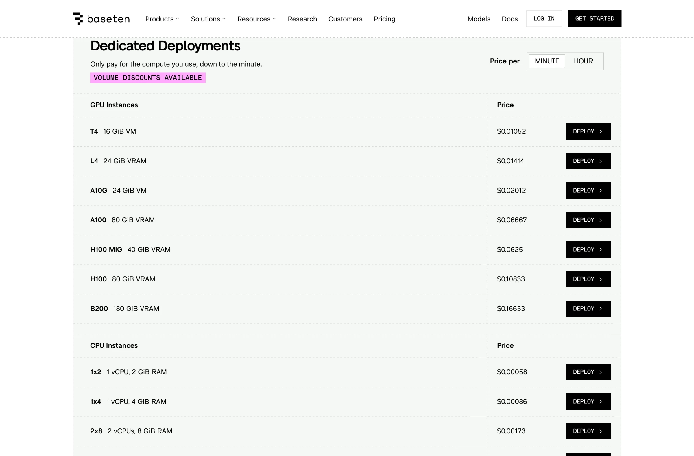 Baseten pricing page with the per-minute toggle selected, showing dedicated deployment rates: T4 at $0.01052, L4 at $0.01414, A10G at $0.02012, A100 at $0.06667, H100 MIG at $0.0625, H100 at $0.10833, and B200 at $0.16633 per minute